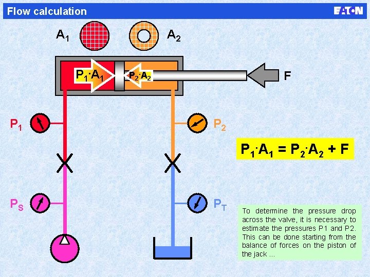 Flow calculation A 1 A 2 P 1. A 1 P 2. A 2