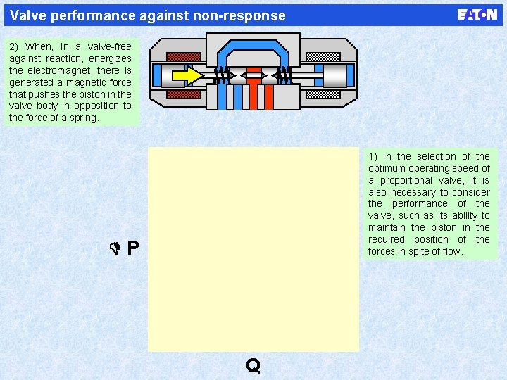 Valve performance against non-response 2) When, in a valve-free against reaction, energizes the electromagnet,