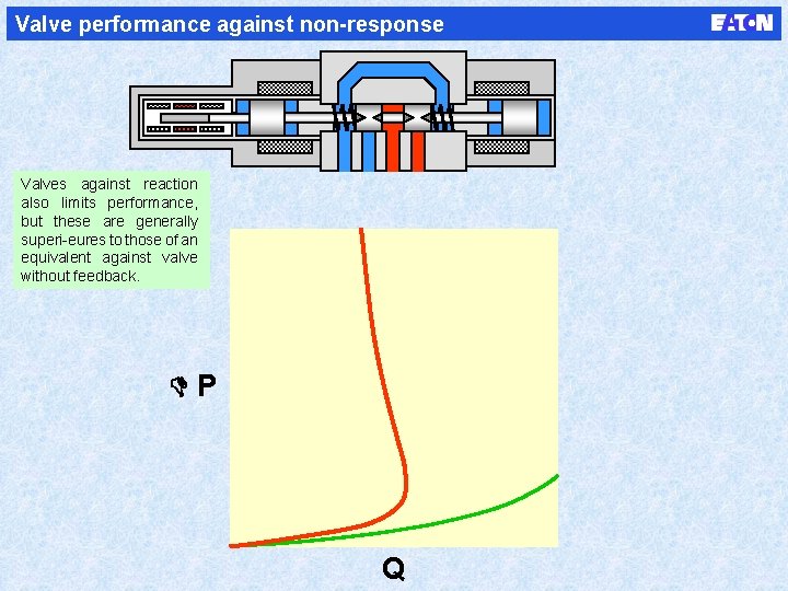 Valve performance against non-response Valves against reaction also limits performance, but these are generally
