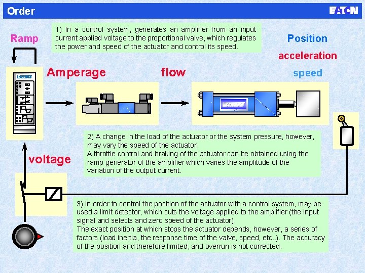 Order Ramp 1) In a control system, generates an amplifier from an input current