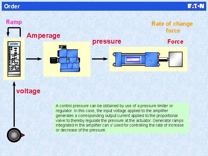 Order Ramp Amperage Rate of change force pressure Force voltage A control pressure can