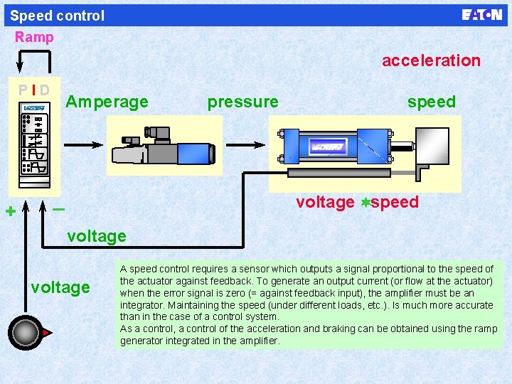 Speed control Ramp acceleration PID + Amperage _ pressure speed voltage ¬speed voltage A