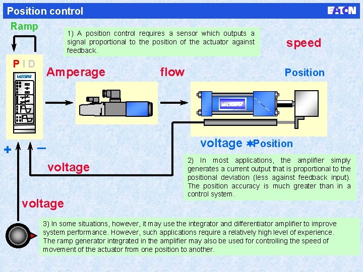 Position control Ramp 1) A position control requires a sensor which outputs a signal