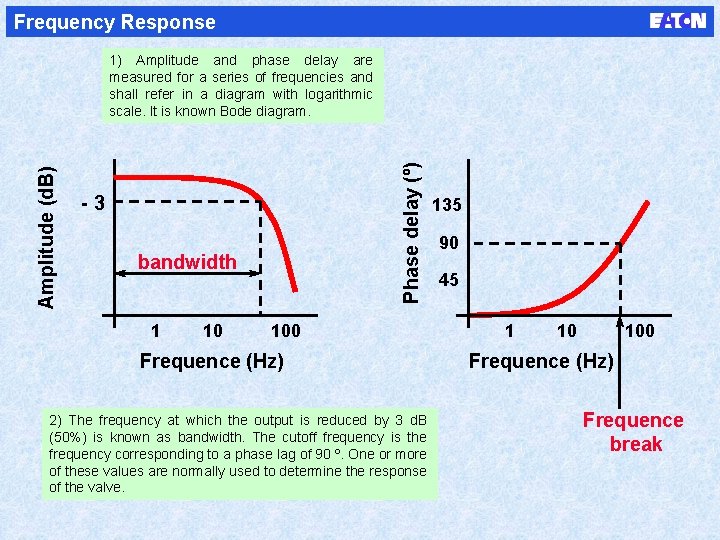 Frequency Response Phase delay (º) Amplitude (d. B) 1) Amplitude and phase delay are