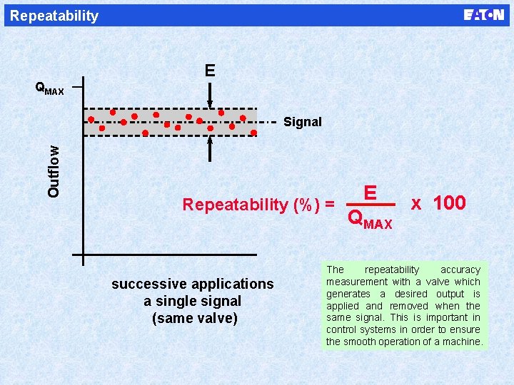 Repeatability E QMAX Outflow Signal Repeatability (%) = successive applications a single signal (same