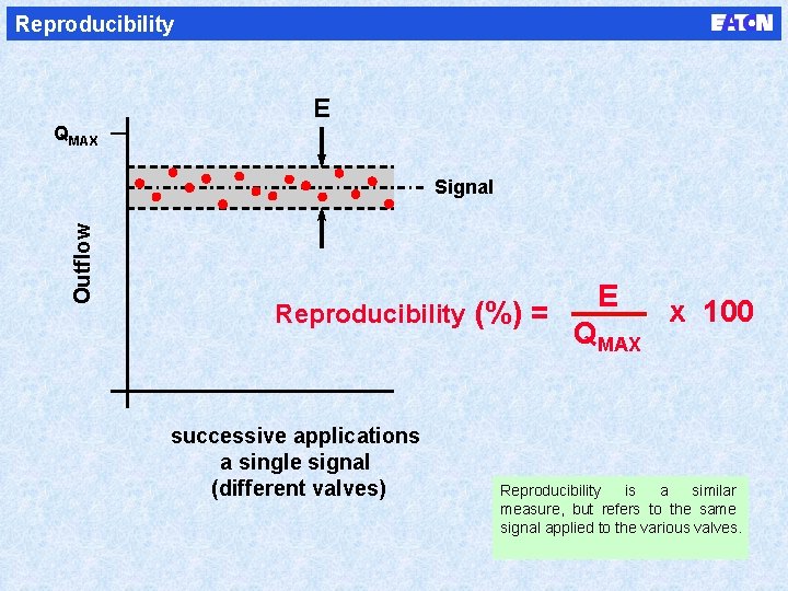 Reproducibility E QMAX Outflow Signal Reproducibility (%) = successive applications a single signal (different