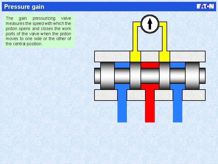 Pressure gain The gain pressurizing valve measures the speed with which the piston opens