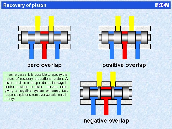 Recovery of piston zero overlap positive overlap In some cases, it is possible to