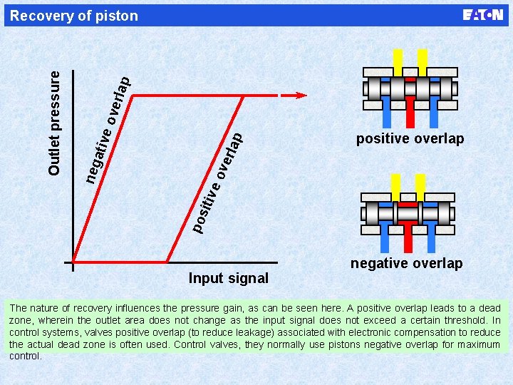 erla p positive overlap ove rlap ativ e ov pos itiv e neg Outlet