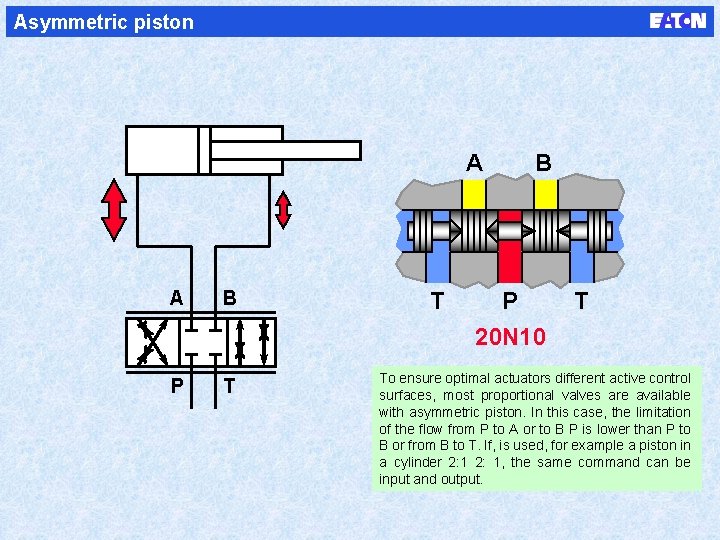 Asymmetric piston A A B P T T B P 20 N 10 T