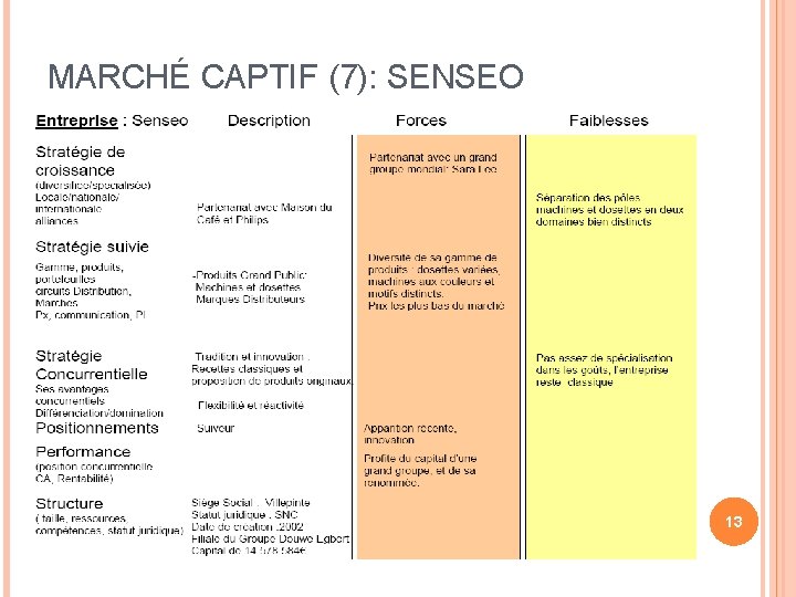 MARCHÉ CAPTIF (7): SENSEO 13 