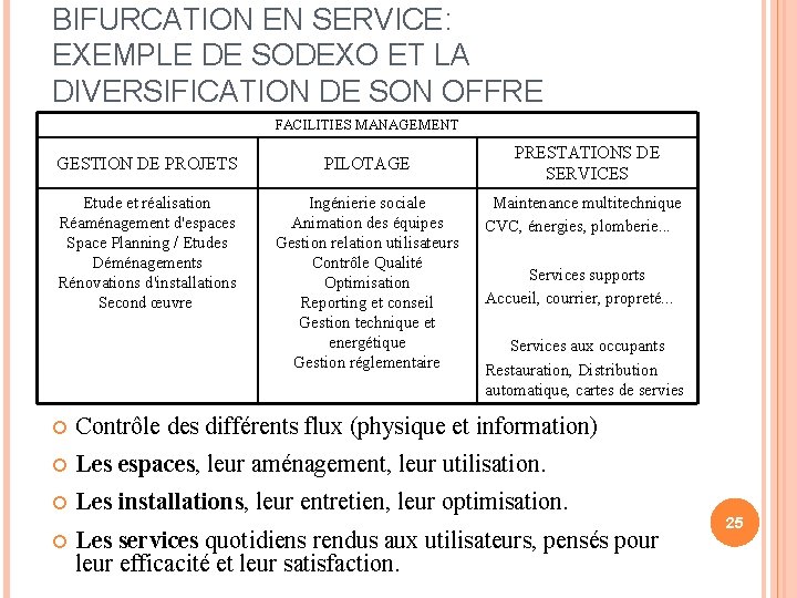 BIFURCATION EN SERVICE: EXEMPLE DE SODEXO ET LA DIVERSIFICATION DE SON OFFRE FACILITIES MANAGEMENT