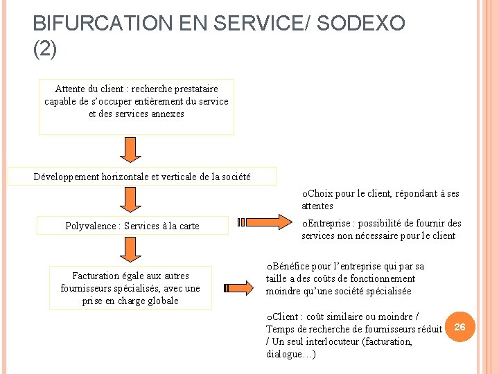 BIFURCATION EN SERVICE/ SODEXO (2) Attente du client : recherche prestataire capable de s’occuper
