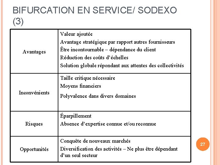 BIFURCATION EN SERVICE/ SODEXO (3) Avantages Valeur ajoutée Avantage stratégique par rapport autres fournisseurs