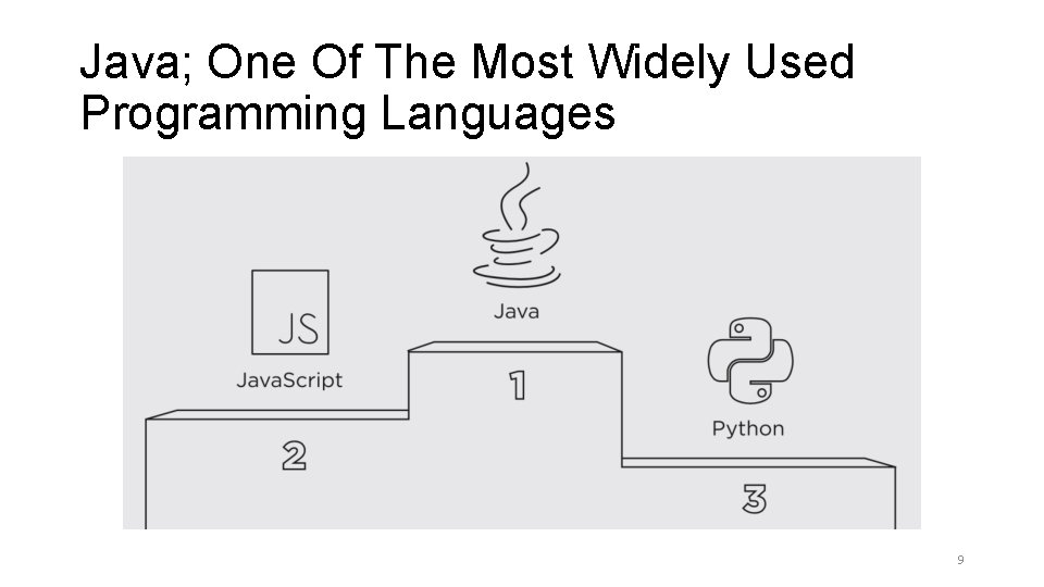 Java; One Of The Most Widely Used Programming Languages 9 Java; One Of The Most Widely Used Programming Languages 9