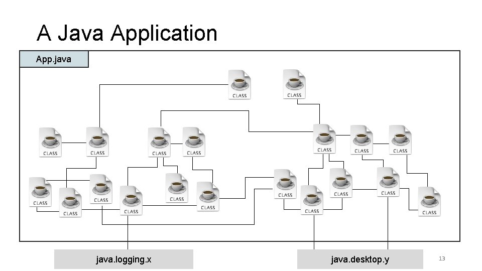 A Java Application App. java. logging. x java. desktop. y 13 