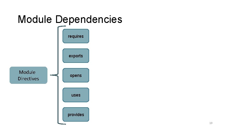 Module Dependencies requires exports Module Directives opens uses provides 19 