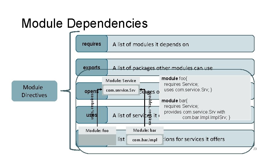 Module Dependencies A list of modules it depends on exports A list of packages