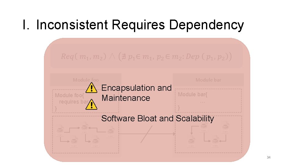 I. Inconsistent Requires Dependency Module foo{ requires bar; } Encapsulation and Maintenance Module bar{