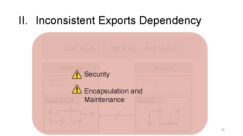 II. Inconsistent Exports Dependency Module foo{ exports foo. util; } package foo. util Security