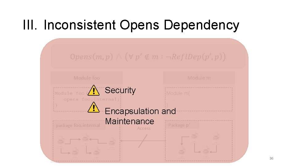III. Inconsistent Opens Dependency Module foo Security package foo. internal Encapsulation and Reflective Maintenance