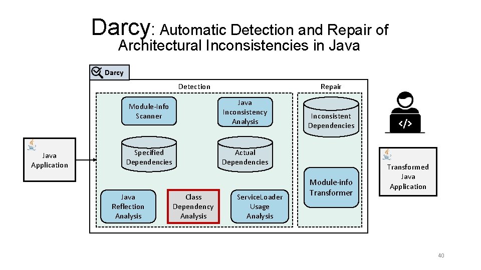 Darcy: Automatic Detection and Repair of Architectural Inconsistencies in Java Darcy Detection Java Application Darcy: Automatic Detection and Repair of Architectural Inconsistencies in Java Darcy Detection Java Application