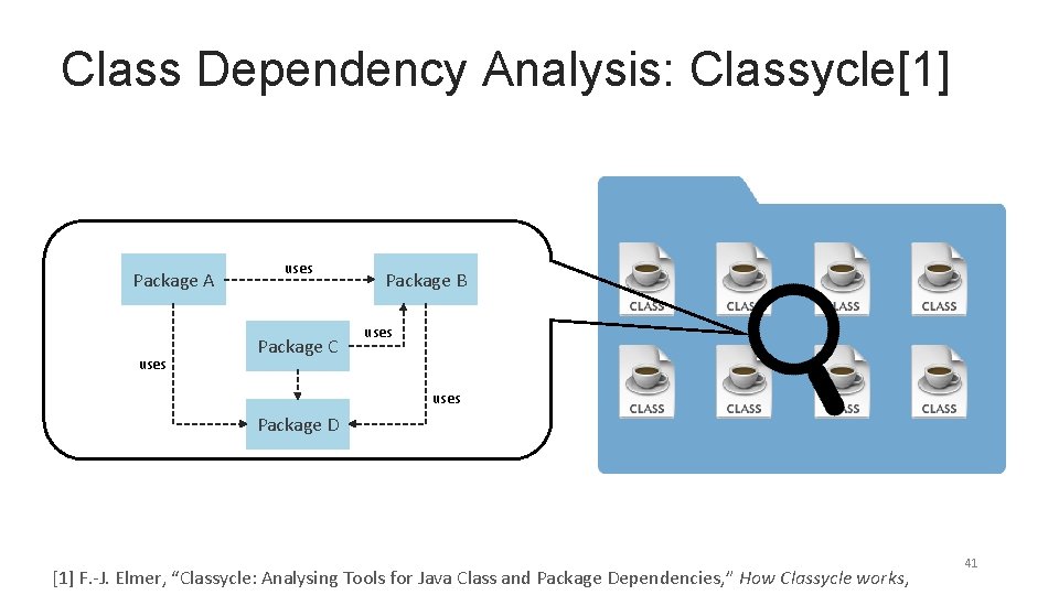 Class Dependency Analysis: Classycle[1] Package A uses Package C Package B uses Package D