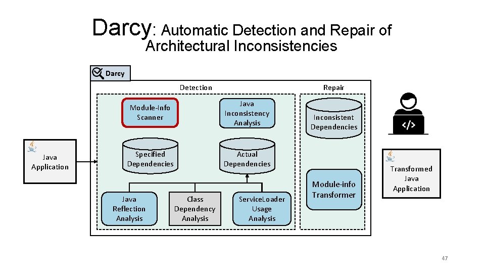 Darcy: Automatic Detection and Repair of Architectural Inconsistencies Darcy Detection Java Application Repair Module-Info