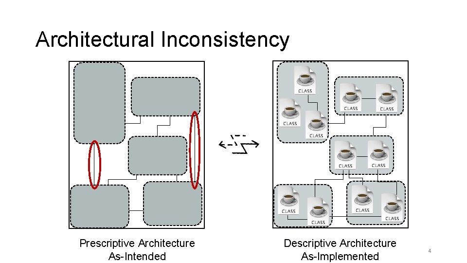 Architectural Inconsistency Prescriptive Architecture As-Intended Descriptive Architecture As-Implemented 4 Architectural Inconsistency Prescriptive Architecture As-Intended Descriptive Architecture As-Implemented 4