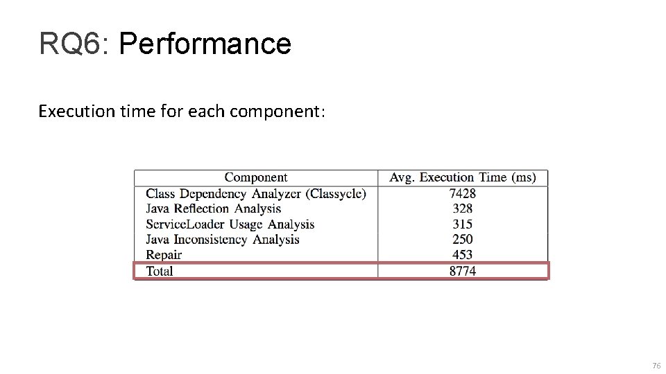 RQ 6: Performance Execution time for each component: 76 