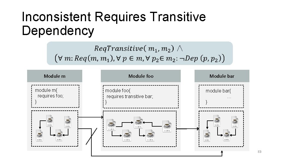 Inconsistent Requires Transitive Dependency Module m module m{ requires foo; } Module foo module