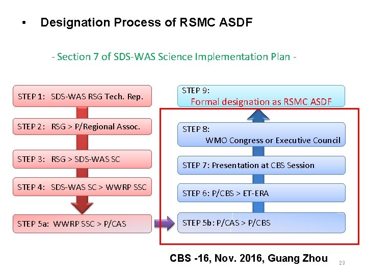 • Designation Process of RSMC ASDF - Section 7 of SDS-WAS Science Implementation • Designation Process of RSMC ASDF - Section 7 of SDS-WAS Science Implementation
