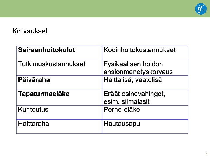 Korvaukset 9 