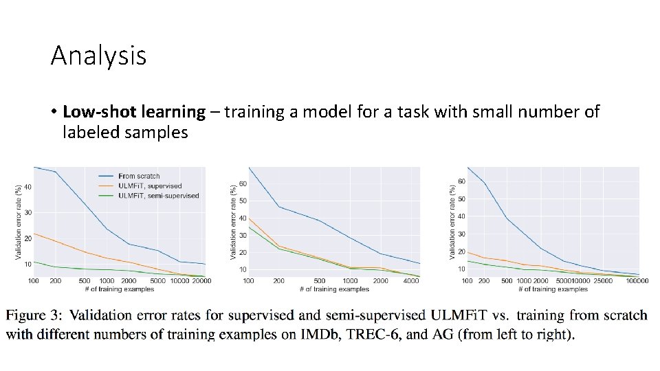 Analysis • Low-shot learning – training a model for a task with small number