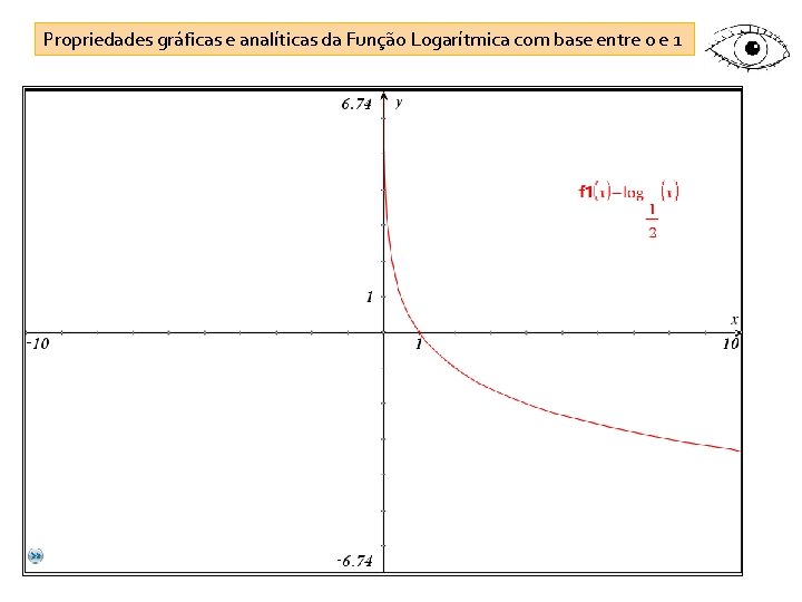 Propriedades gráficas e analíticas da Função Logarítmica com base entre 0 e 1 
