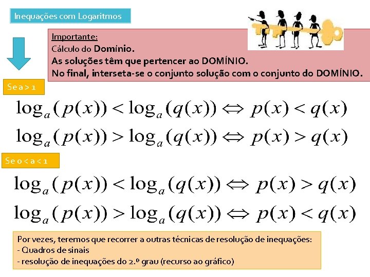 Inequações com Logaritmos Importante: Cálculo do Domínio. As soluções têm que pertencer ao DOMÍNIO.