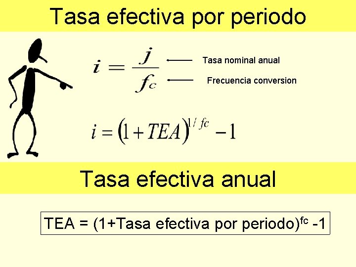 MATEMATICAS FINANCIERAS Tasa efectiva por periodo Tasa nominal anual Frecuencia conversion Tasa efectiva anual