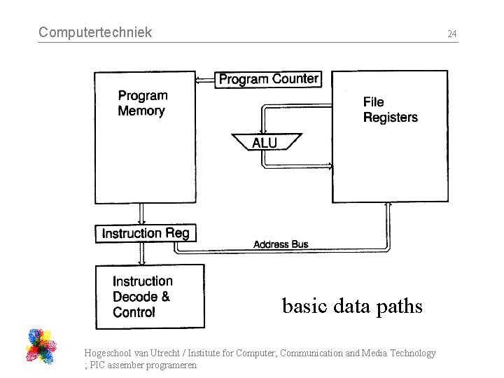 Computertechniek 24 basic data paths Hogeschool van Utrecht / Institute for Computer, Communication and