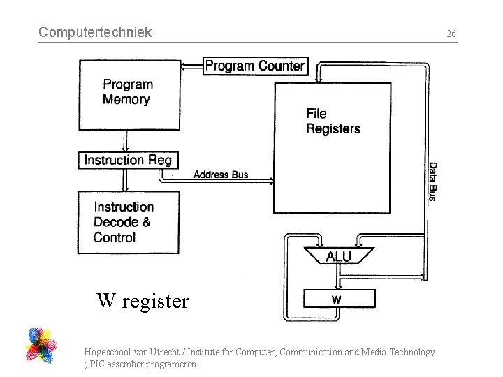 Computertechniek W register Hogeschool van Utrecht / Institute for Computer, Communication and Media Technology