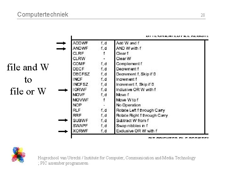 Computertechniek file and W to file or W Hogeschool van Utrecht / Institute for