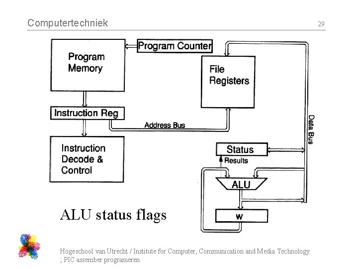 Computertechniek ALU status flags Hogeschool van Utrecht / Institute for Computer, Communication and Media