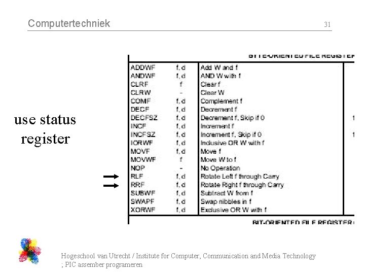 Computertechniek use status register Hogeschool van Utrecht / Institute for Computer, Communication and Media