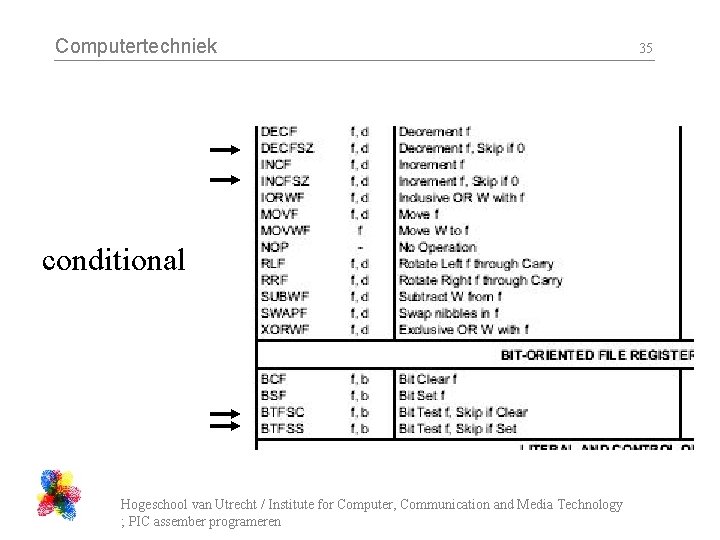 Computertechniek conditional Hogeschool van Utrecht / Institute for Computer, Communication and Media Technology ;