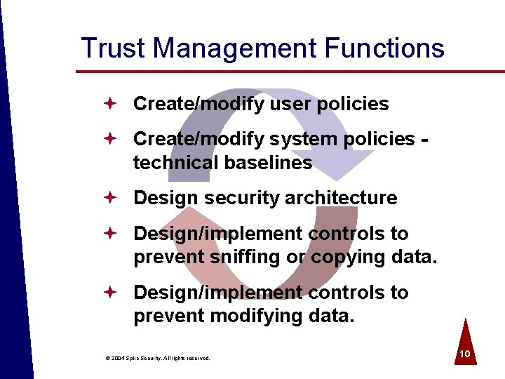 Trust Management Functions ª Create/modify user policies ª Create/modify system policies - technical baselines