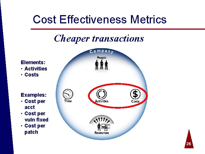 Cost Effectiveness Metrics Cheaper transactions Elements: • Activities • Costs Examples: • Cost per