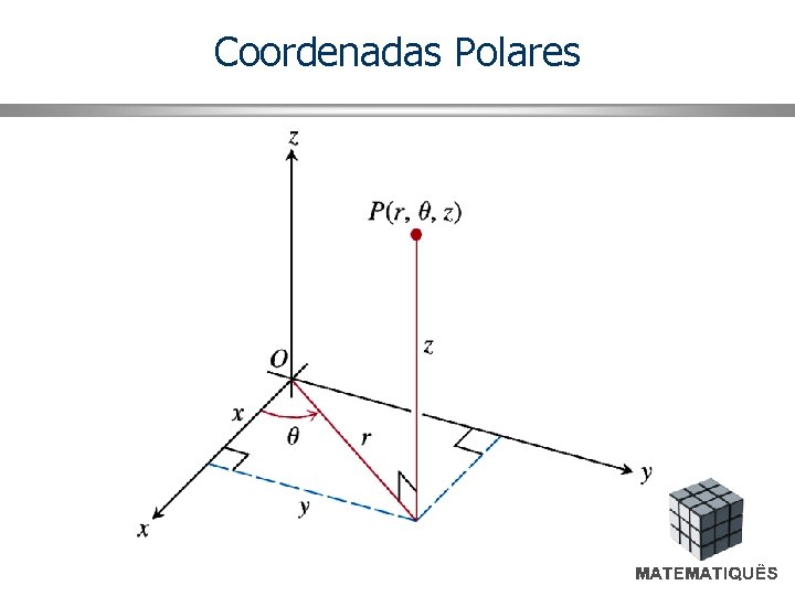 Coordenadas Polares 