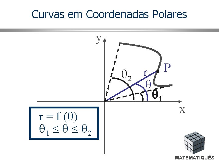 Curvas em Coordenadas Polares y 2 r r = f ( ) 1 2