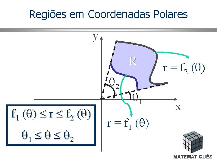 Regiões em Coordenadas Polares y R 2 f 1 ( ) r f 2