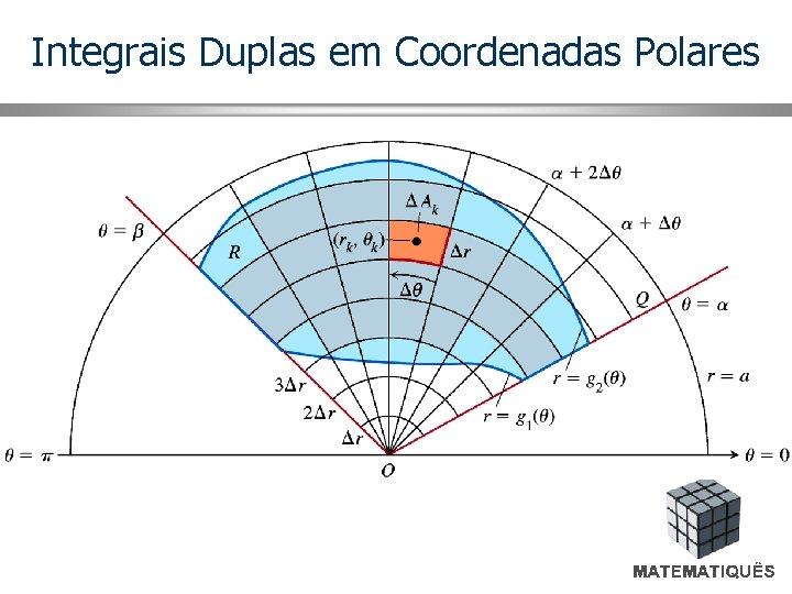 Integrais Duplas em Coordenadas Polares 