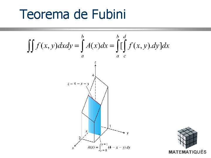 Teorema de Fubini 